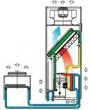 Комбинированный прецизионный кондиционер Uniflair TUDR1622A фото | shop-crystal.ru