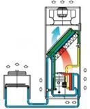 Прецизионный кондиционер с режимом естественного охлаждения Uniflair TUER0922A фото | shop-crystal.ru