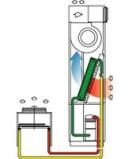 Прецизионный кондиционер с воздушным охлаждением конденсатора Uniflair SUA0351A фото | shop-crystal.ru
