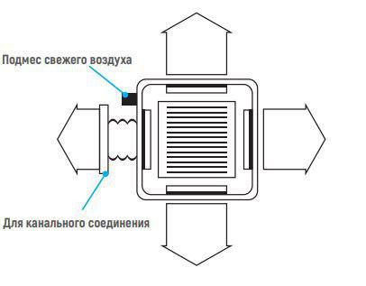 Канальный кондиционер с подмесом свежего воздуха схема