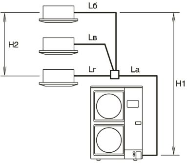 Схема подключения мульти сплит системы на 3 комнаты
