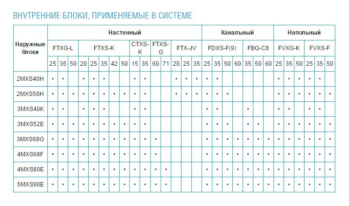 Совместимость блоков кондиционеров mitsubishi