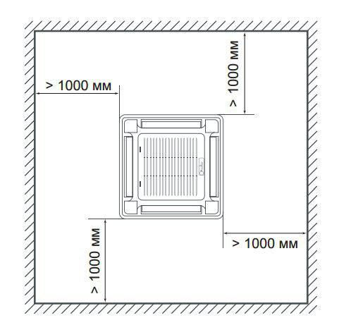 Кассетный кондиционер схема установки