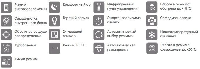 Пульт quattroclima инструкция по применению. Quattroclima кондиционер значки на пульте. Режимы кондиционера значки. Значки на пульте от кондиционера. Пульт для кондиционера напольного.