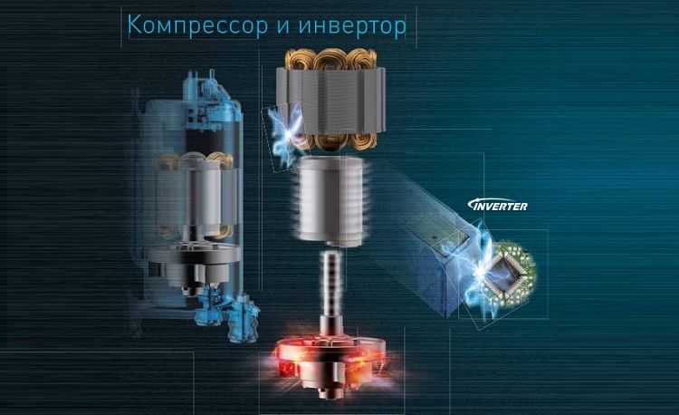 Инверторный компрессор. Инверторный компрессор кондиционера. Инвертор для компрессора. Линейный инверторный компрессор.