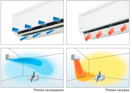 Как дует кондиционер схема направления потока воздуха