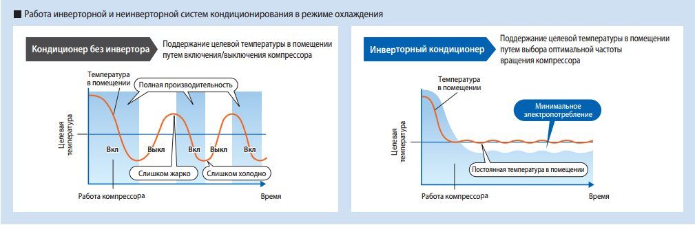 Схема инверторного кондиционера