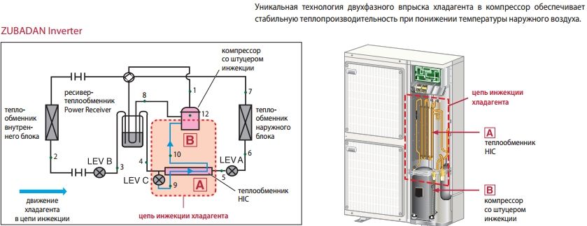 Схема компрессора кондиционера сплит системы