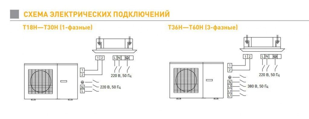 Схема подключения сплит системы